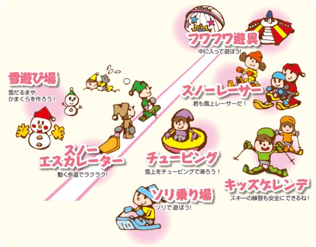 キッズパークの施設内容